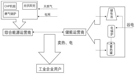 一种工业企业综合能源系统优化规划方法