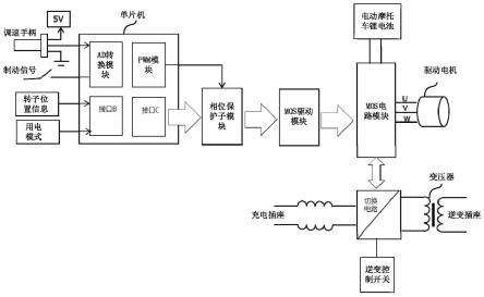 电源逆变控制装置的制作方法