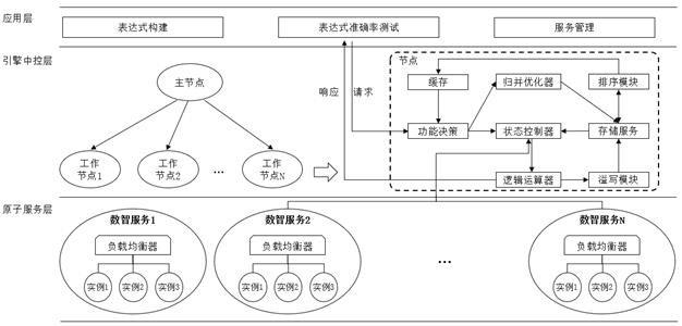 一种分布式AI服务引擎系统的制作方法