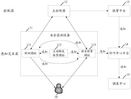 居家安全监测系统、方法、装置、电子设备及存储介质与流程