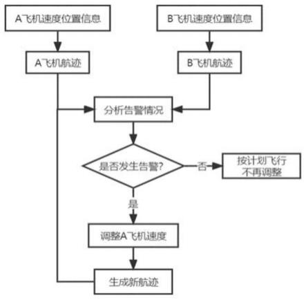 一种目视和仪表独立平行进近飞机之间冲突解脱方法及系统与流程