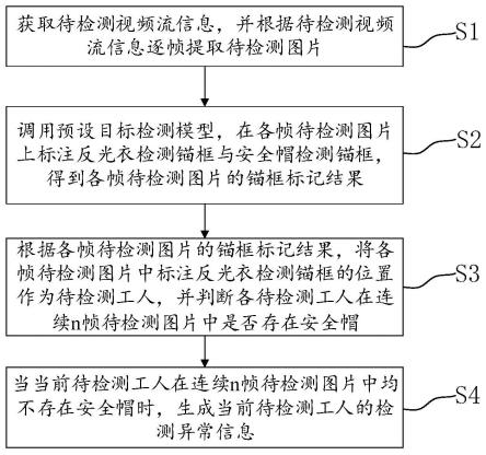 安全帽与反光衣一体化检测方法、系统、设备及存储介质