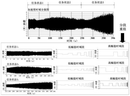 机载装备疲劳损伤加速耐久试验条件确定方法及系统与流程