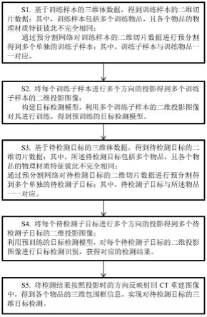 一种基于深度学习的CT三维目标检测方法与流程