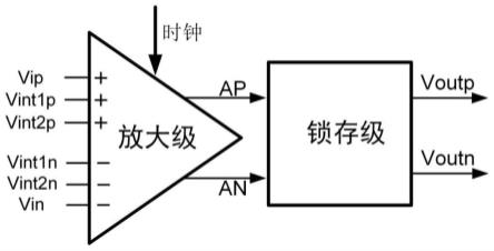 六输入动态比较器