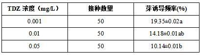 一种以日本落叶松子叶为外植体的高效再生方法