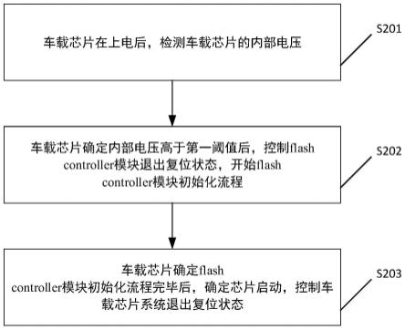 车载芯片的启动流程控制方法及相关产品与流程