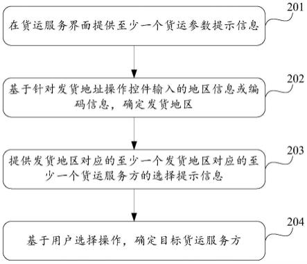 货运服务处理方法及计算设备与流程