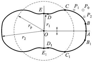 基于贝塞尔曲线设计型线的多齿罗茨转子及其设计方法