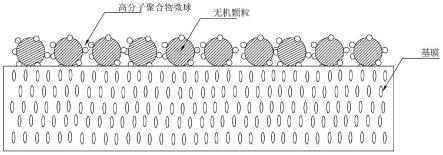 涂料组合物、隔离膜、二次电池、电池模块、电池包和用电装置的制作方法