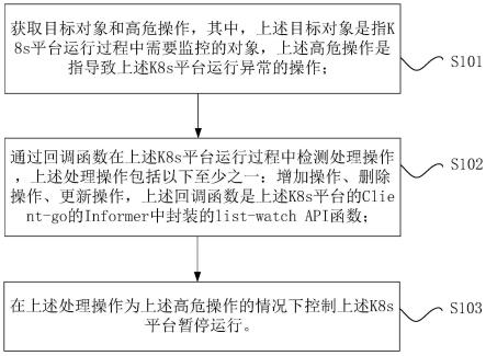 高危操作的处理方法、计算机可读存储介质和电子设备与流程