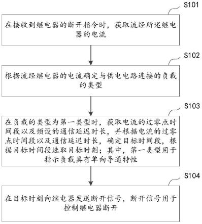 继电器的控制方法、控制装置、电子设备及存储介质与流程