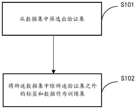 一种处理训练数据的方法、训练模型的方法及介质与流程