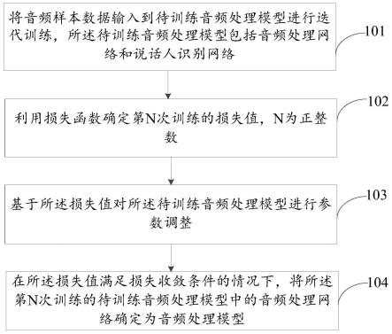 音频处理模型的训练方法、音频处理方法及相关设备与流程