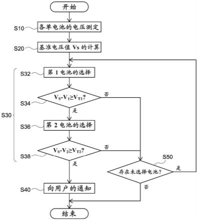 组电池的检查方法与流程