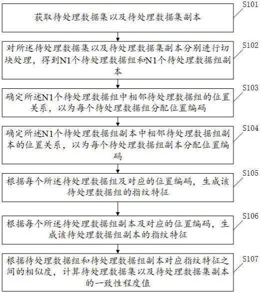 数据一致性评估方法、装置、电子设备以及程序产品与流程