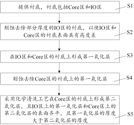 半导体器件的制备方法与流程