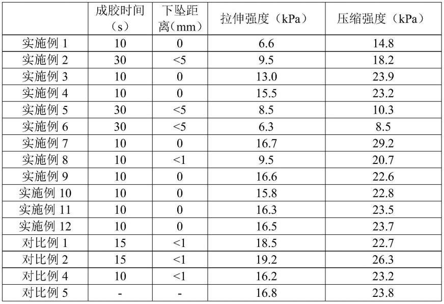 一种清洁凝胶面膜的制作方法