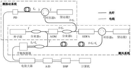 一种用于测风机振动的激光雷达系统的制作方法