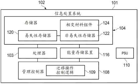 使用相变材料帮助冷却信息处置资源的系统和方法与流程