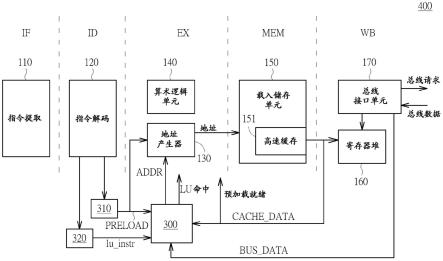 用于流水线控制的装置以及方法与流程