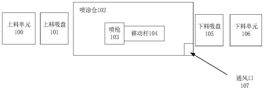 生瓷片自动喷涂系统、方法、装置及终端设备与流程