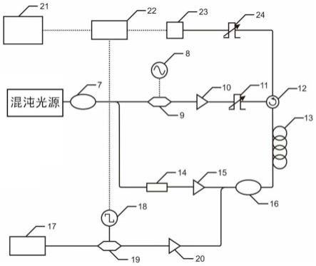 基于混沌布里渊动态光栅的液体折射率测量装置