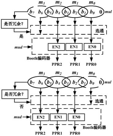 基于静态分段补偿方法的近似二进制乘法器