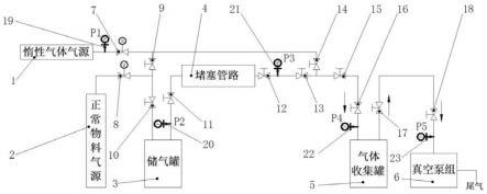 针对负压真空管道堵塞的反向吹扫方法及装置与流程