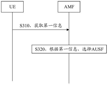 通信方法和通信设备与流程