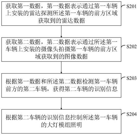 一种控制方法、装置、终端设备及计算机可读存储介质与流程