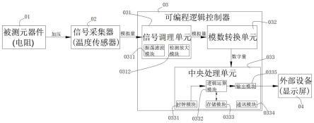 一种用于发动机保护元件的性能检测系统、方法及设备与流程