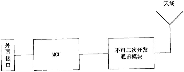 一种具有AT命令的可编程逻辑控制器的制作方法