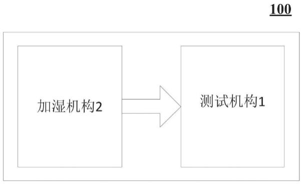 MEMS硅麦克风测试筛选设备的制作方法