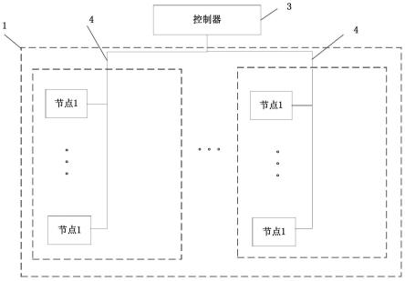 一种电梯控制装置及控制方法与流程