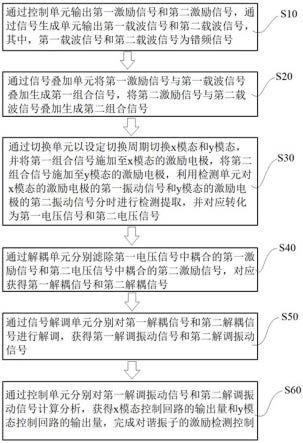 半球谐振陀螺激励检测方法及系统与流程