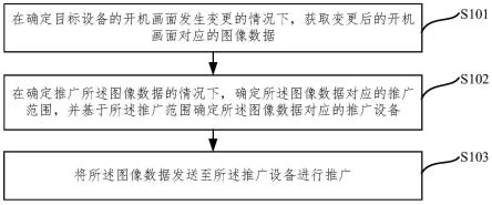 一种推广方法、装置、电子设备及存储介质与流程