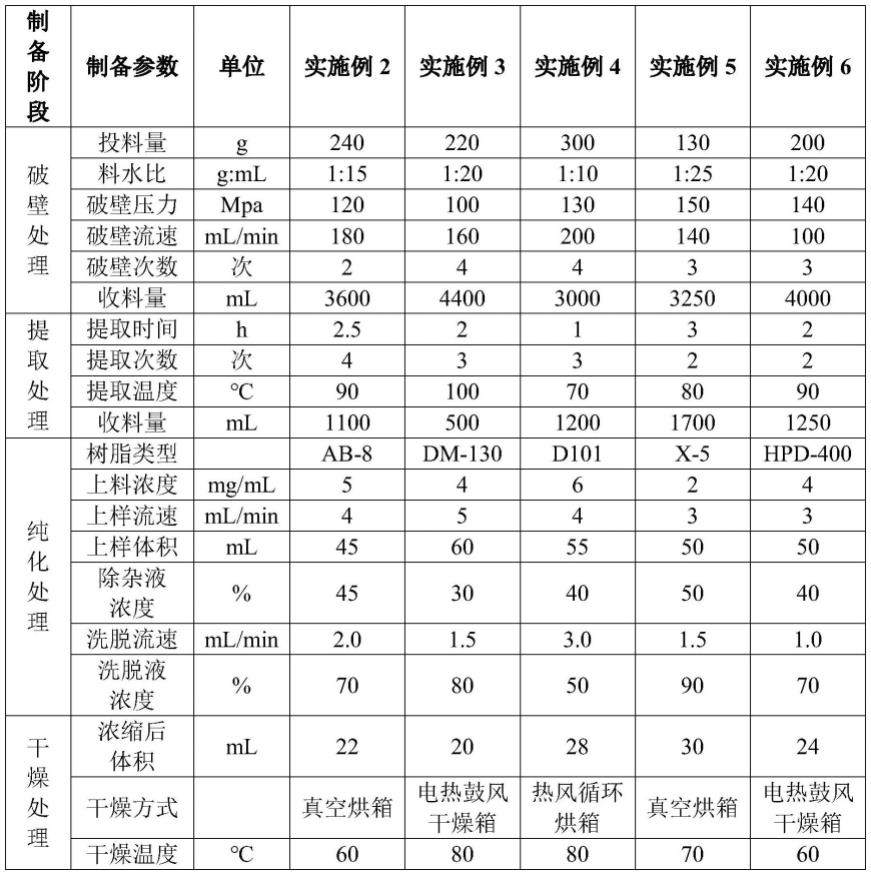 一种人参不定根总皂苷的制备方法与流程