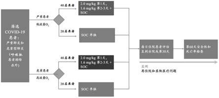 治疗急性肺损伤和急性呼吸窘迫综合征的方法和组合物与流程