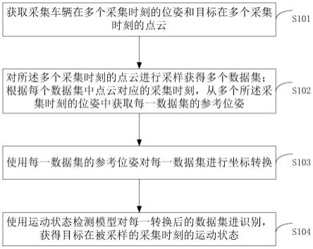 目标的运动状态的检测方法和设备与流程