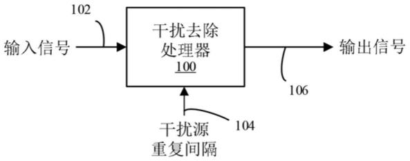 用于无线电接收器的信号处理器的制作方法