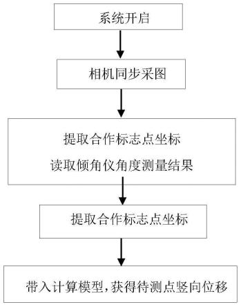 考虑大气扰动的相机链桥梁挠度测量方法及其测量装置