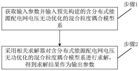 基于混合粒度耦合模型系的电网电压无功优化方法和系统与流程