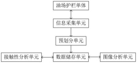 一种用于采油井场的智能锌钢护栏的制作方法