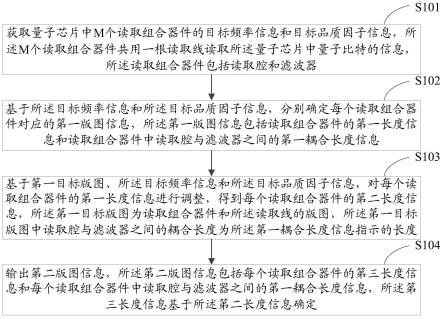 超导量子芯片中读取腔与滤波器的版图信息输出方法及装置与流程