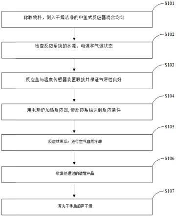 一种氧化修饰多壁碳纳米管的方法