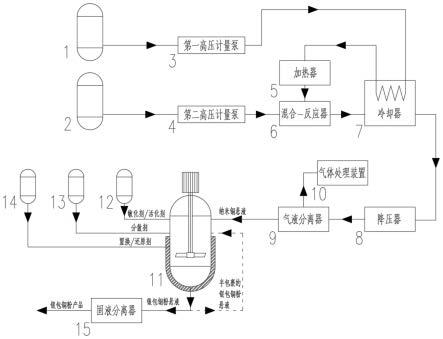 一种用于合成核壳结构银包铜粉体的系统及方法