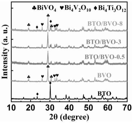 一种BiVO4基压电光催化复合纳米材料的制备方法