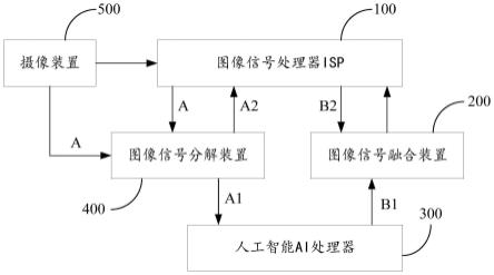 图像处理装置、方法、电子设备及存储介质与流程