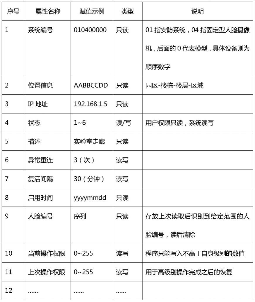 基于智能化信息输入输出处理的逻辑联动方法与流程